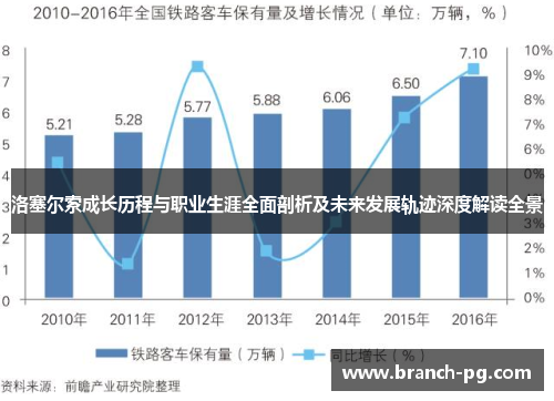 洛塞尔索成长历程与职业生涯全面剖析及未来发展轨迹深度解读全景