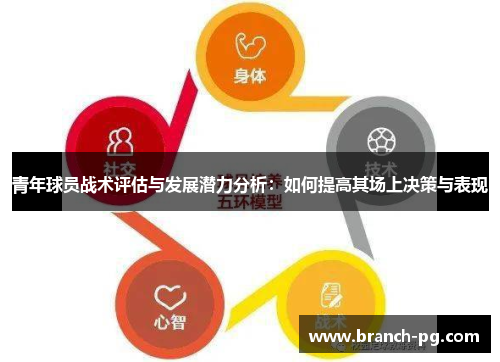 青年球员战术评估与发展潜力分析：如何提高其场上决策与表现