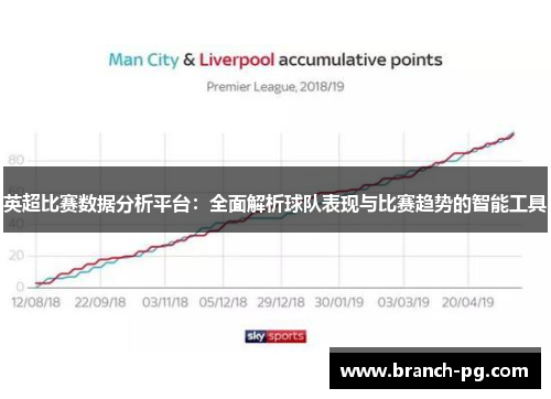 英超比赛数据分析平台：全面解析球队表现与比赛趋势的智能工具