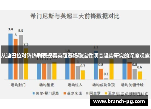 从迪巴拉对阵热刺表现看英超赛场稳定性演变趋势研究的深度观察