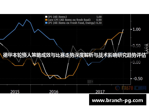 德甲本轮换人策略成效与比赛走势深度解析与战术影响研究趋势评估