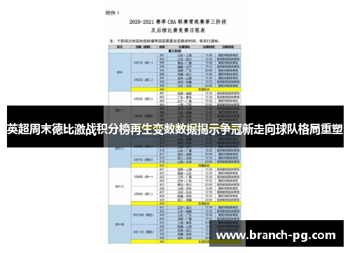 英超周末德比激战积分榜再生变数数据揭示争冠新走向球队格局重塑